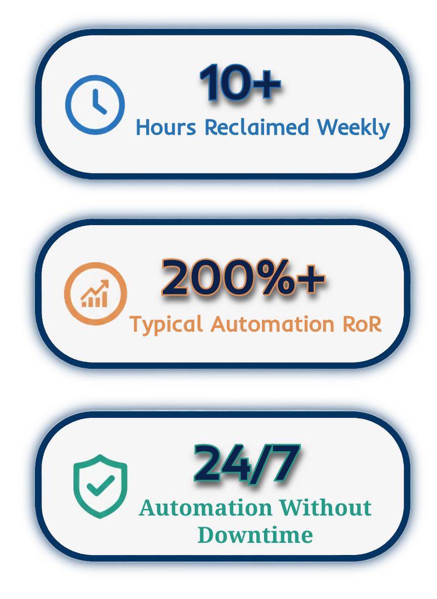 Automation highlights